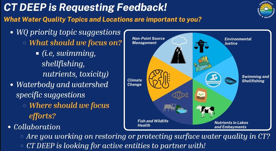CTDEEP Water Quality Priority Feedback Graphic