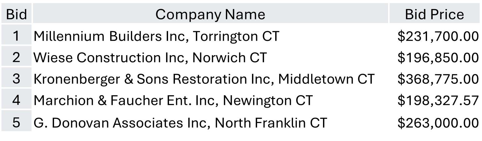 White Sand Beach Gazebo Bid Table